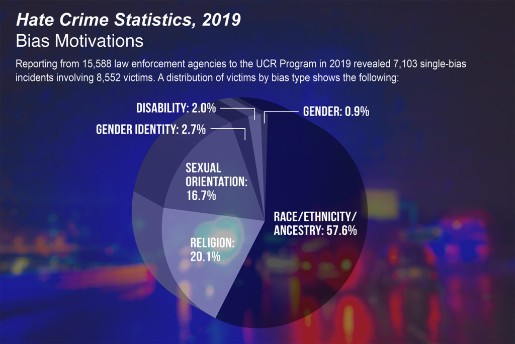 hate-crimes-statistics-2019-graphic-111620
